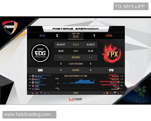 赛后分析:FPX与EDG在战术灵活性上的较量与启示