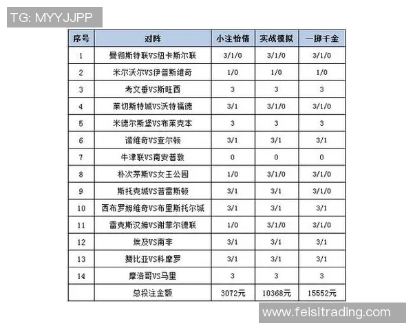 伊朗与阿曼足球比赛彩票预测分析及投注建议详解