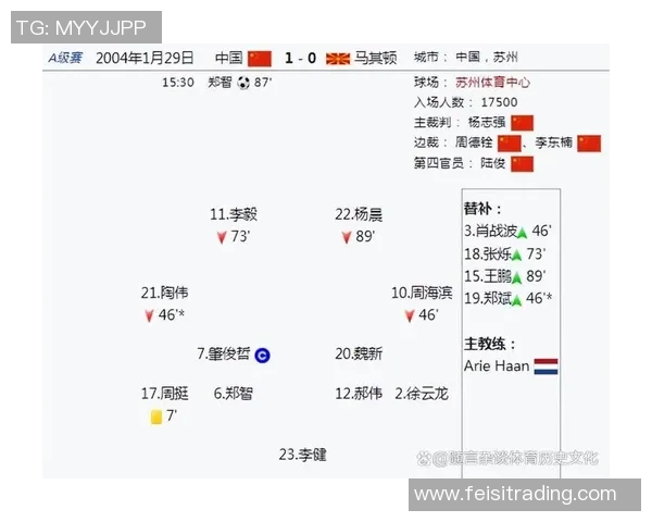 国足与马其顿上半场激战回顾球员表现与战术分析