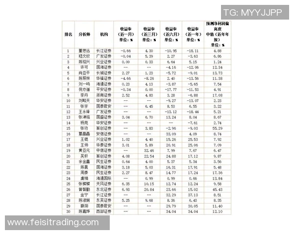 权威发布DOTA2最新配合实力榜单分析与解读